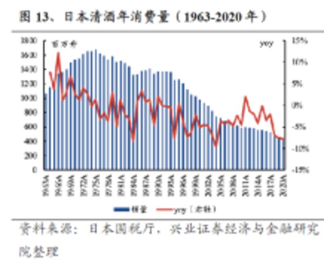 祭的崛起之路：中国白酒破局启示样本pg电