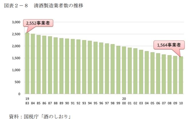 祭的崛起之路：中国白酒破局启示样本pg电子中国万字讲透“日本茅台”獭(图2)