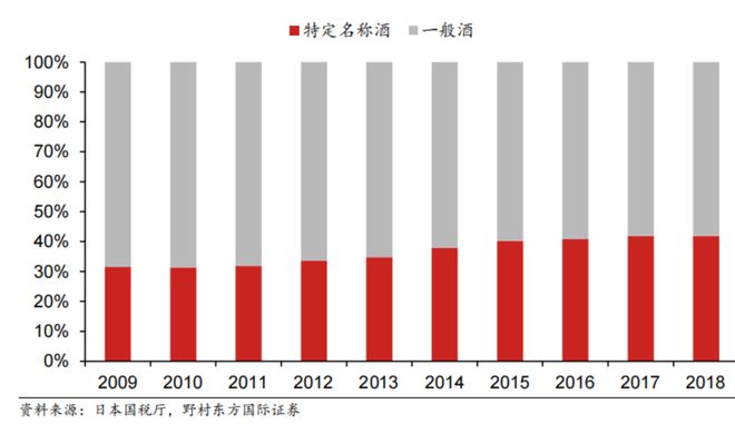 祭的崛起之路：中国白酒破局启示样本pg电子中国万字讲透“日本茅台”獭(图9)
