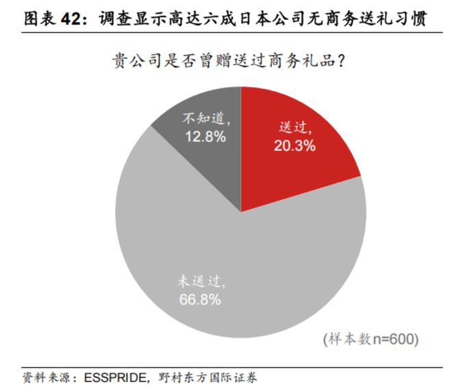 祭的崛起之路：中国白酒破局启示样本pg电子中国万字讲透“日本茅台”獭(图7)
