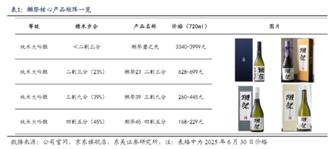 祭的崛起之路：中国白酒破局启示样本pg电子中国万字讲透“日本茅台”獭(图10)