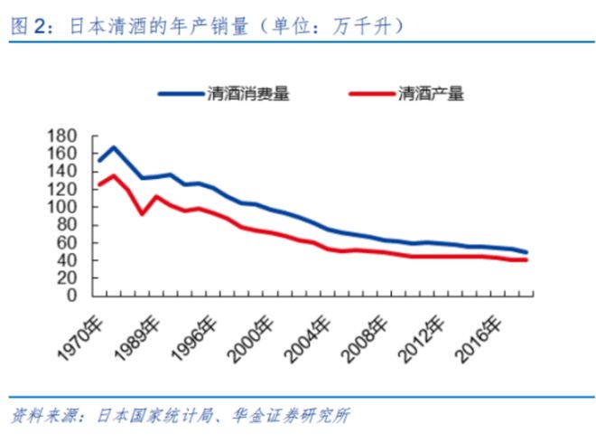 祭的崛起之路：中国白酒破局启示样本pg电子中国万字讲透“日本茅台”獭(图29)