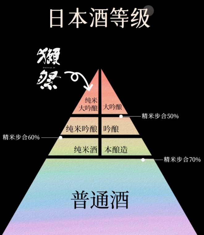 祭的崛起之路：中国白酒破局启示样本pg电子中国万字讲透“日本茅台”獭(图27)